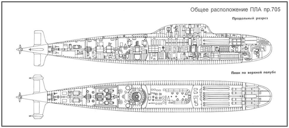 Submarinos SSN de la URSS y Rusia